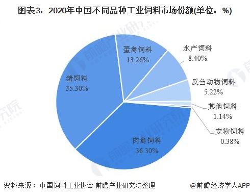 4、豬飼料市場(chǎng)調(diào)查報(bào)告怎么寫