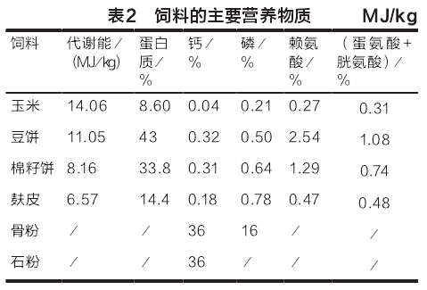 1、自制豬飼料配方大全