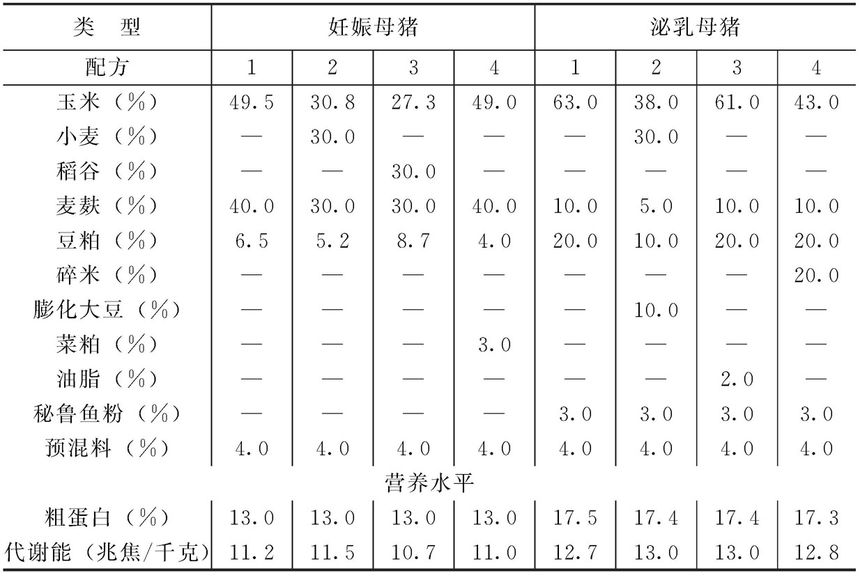 1、誰知道豬飼料配方