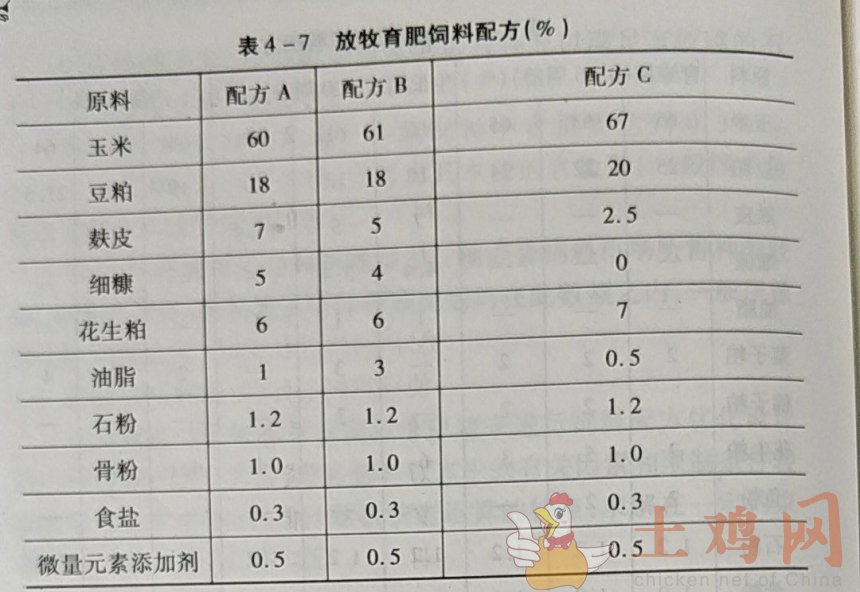 1、自制豬飼料配方大全