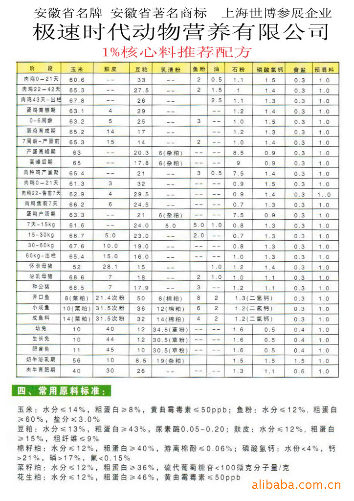 2、豬飼料配方