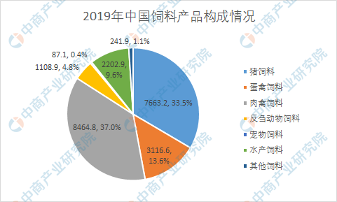 1、如何制備全價(jià)肉牛飼料