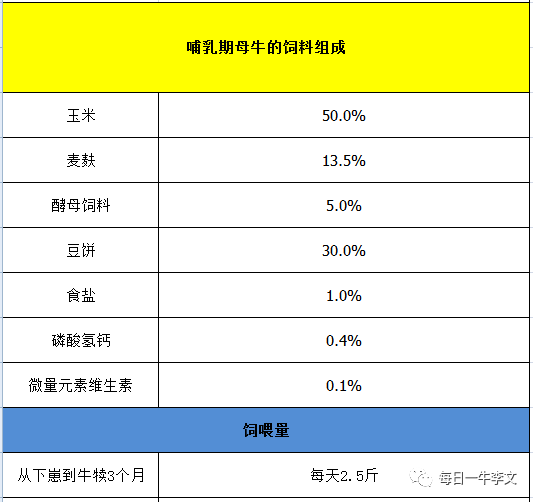 2、什么樣的飼料對(duì)奶牛好？ 