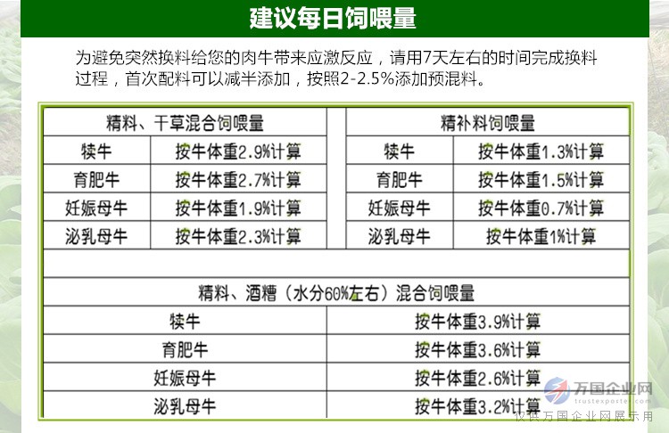 1、育肥牛精料配比的計(jì)算公式是什么？ 